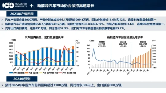 新能源车出口 新能源车出口
