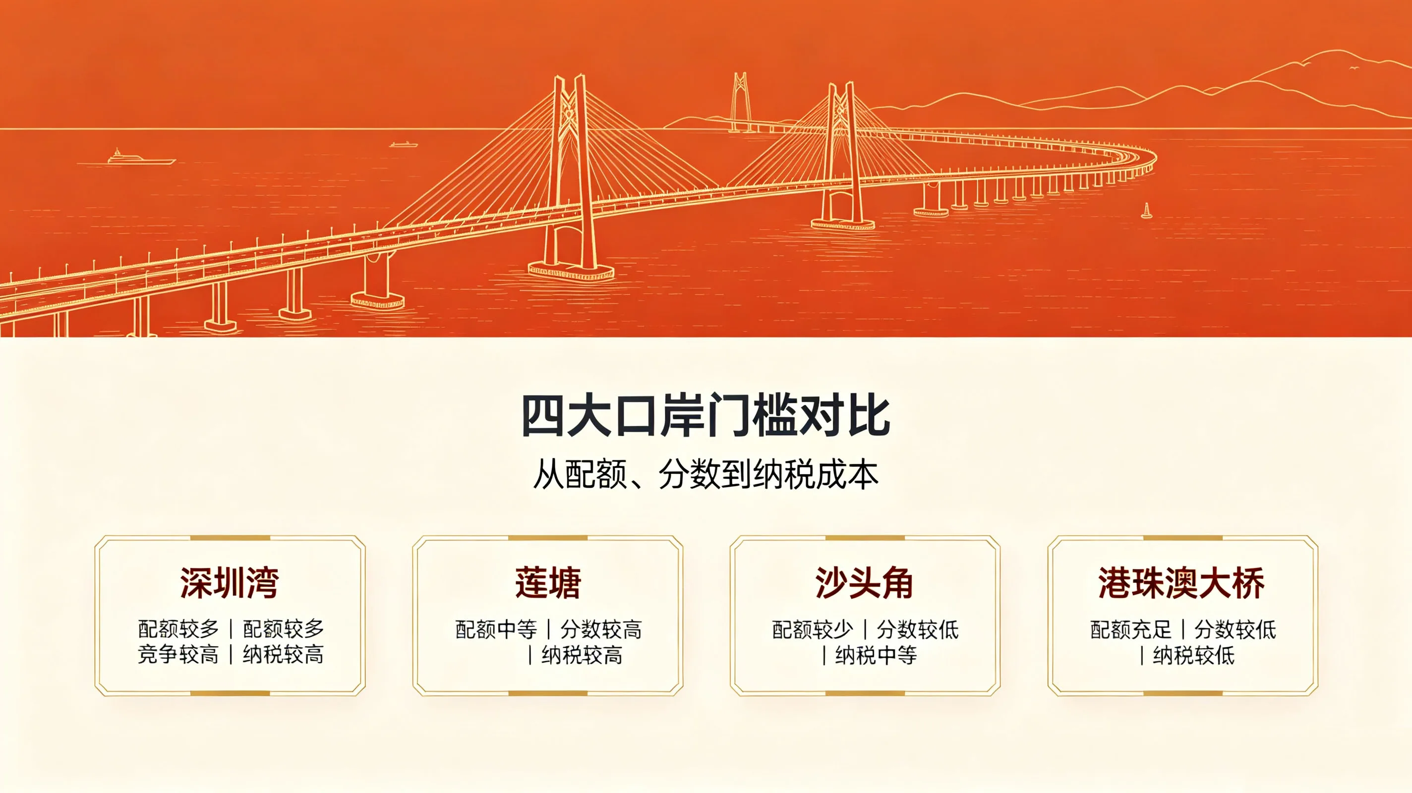 2026年7月粤港两地牌入围数据出炉！生牌死牌怎么