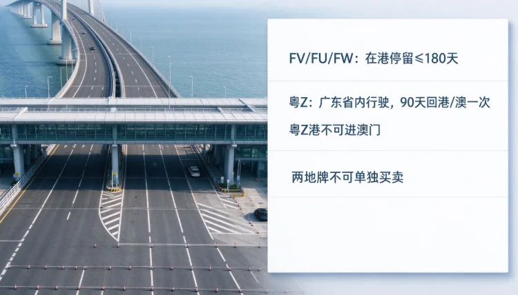 两地牌高频踩坑全解析：FV牌在港停留期限与粤Z牌行